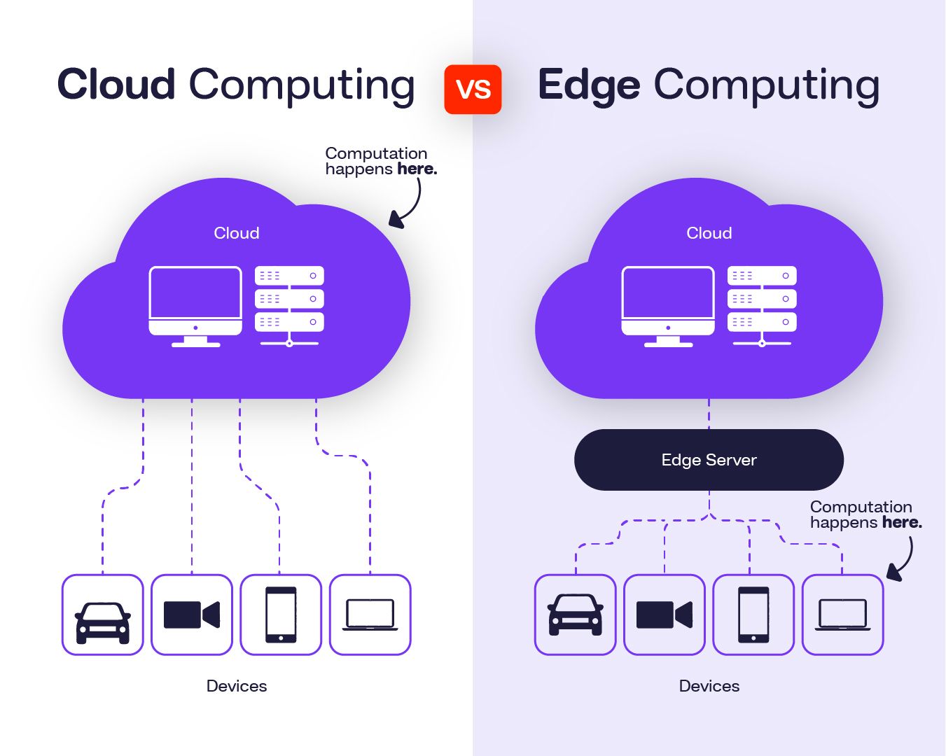 Cloud Computing vs. Edge Computing: Which Is Best for Your Business?