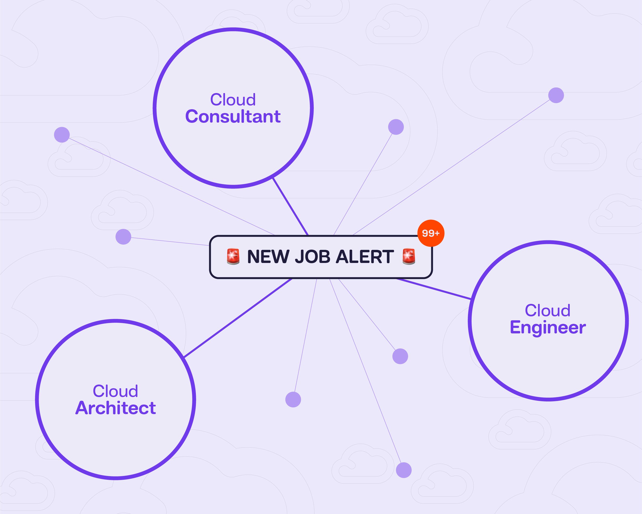 The Impact of Cloud Computing on the Job Market
